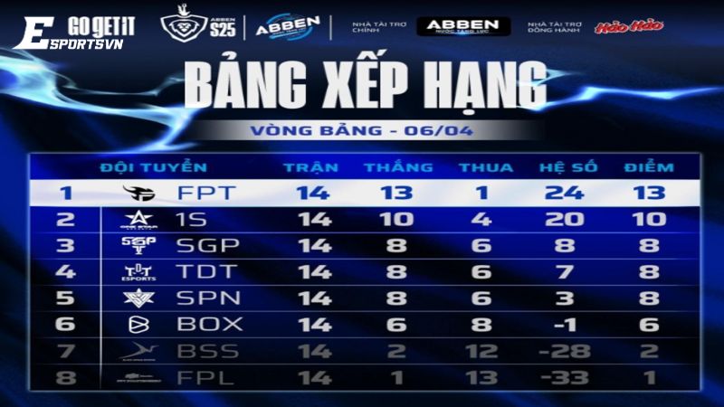 chan-dong-bang-xep-hang-dtdv-mua-xuan-2025