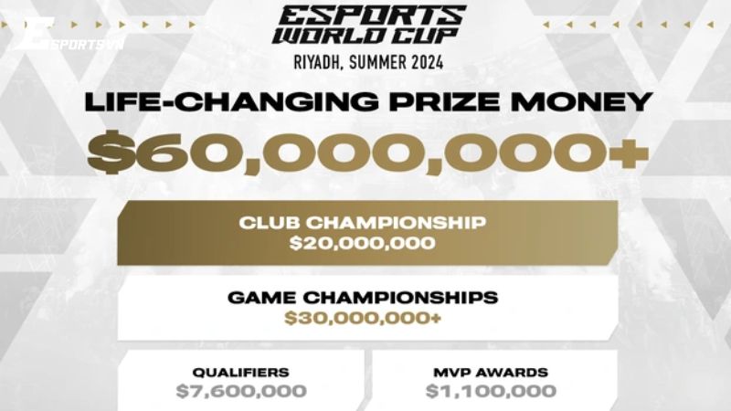 Giải thưởng tại Esports World Cup 2025 lên đến 60 triệu USD