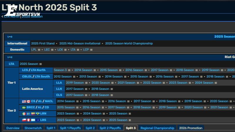Split 3 – Cuộc đua nghẹt thở giành vé đến Worlds 2025 và ngôi vương LTA đầu tiên