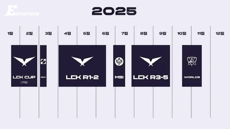 Giới thiệu tổng quan về LCK 2025