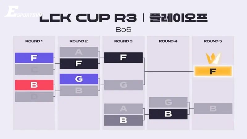 Vòng Playoffs: Trận chiến cuối cùng giành vé quốc tế