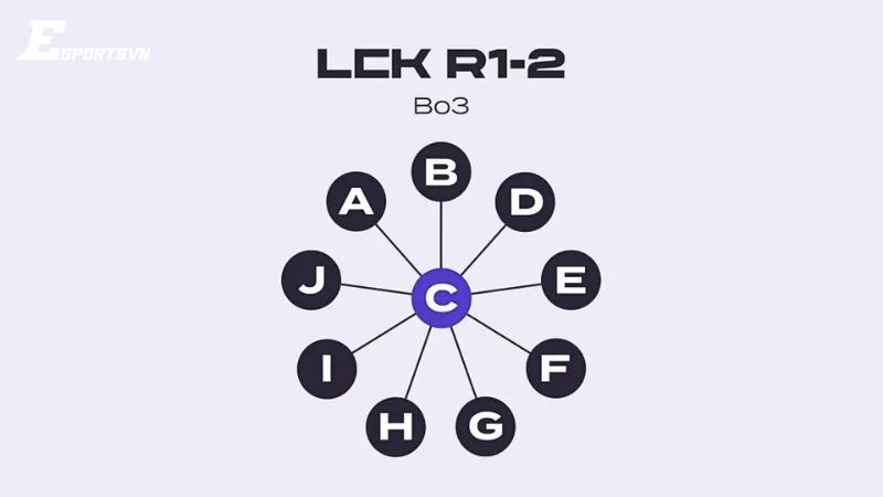 Rounds 1–2 LCK 2025
