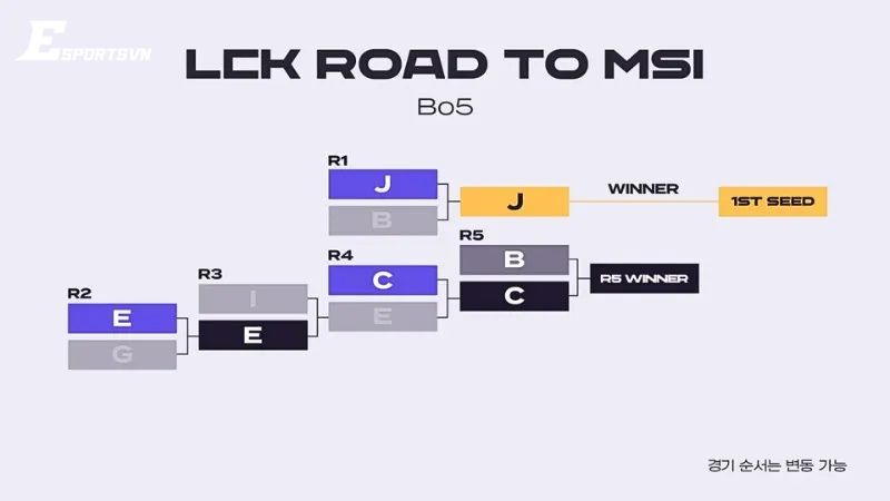 Road to MSI: Cạnh tranh vé dự giải quốc tế
