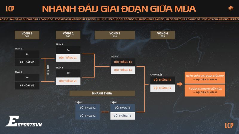 Lịch thi đấu LCP