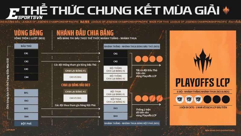 Lịch thi đấu LCP