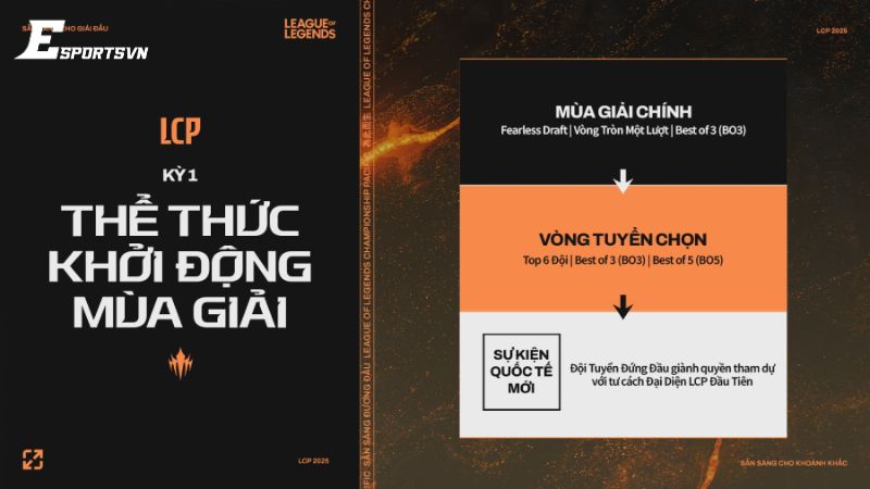 Khởi động mùa giải