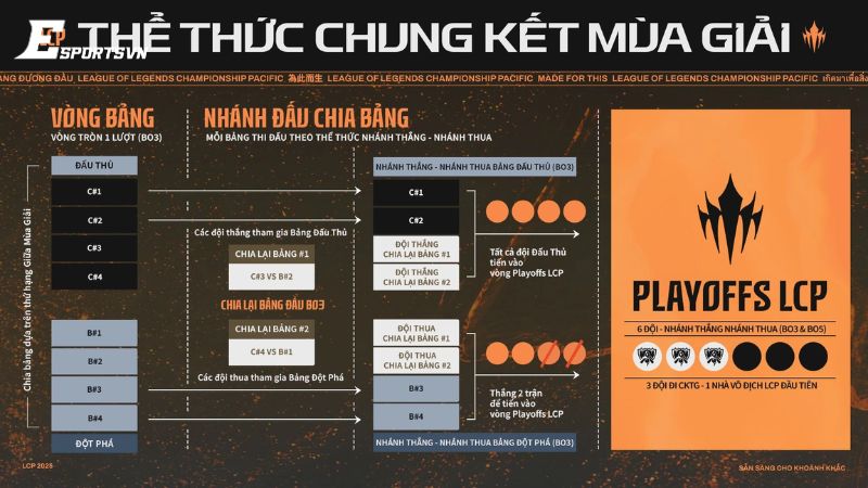Chung kết mùa giải