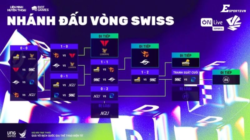 bang-xep-hang-vcs-2025-moi-nhat-khien-fan-dung-ngoi-khong-yen