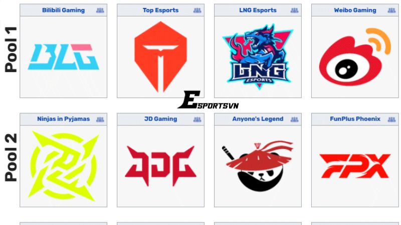 Danh sách các đội tuyển LPL LOL năm 2025 - Ảnh 1