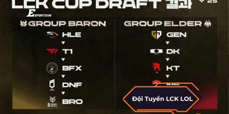 Top 5 đội tuyển LCK LOL mạnh nhất 2025