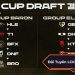 Top 5 đội tuyển LCK LOL mạnh nhất 2025