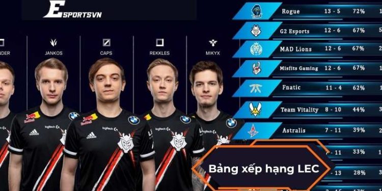 Bảng xếp hạng LEC mới nhất 2025: Cập nhật điểm số, thứ hạng