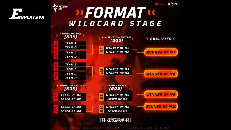 8 đội tranh vé Swiss Stage APL