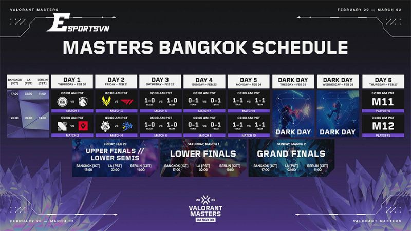 Đôi nét về giải đấu VCT Masters Bangkok 2025