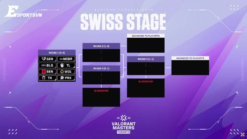 Vòng Swiss – Round 1