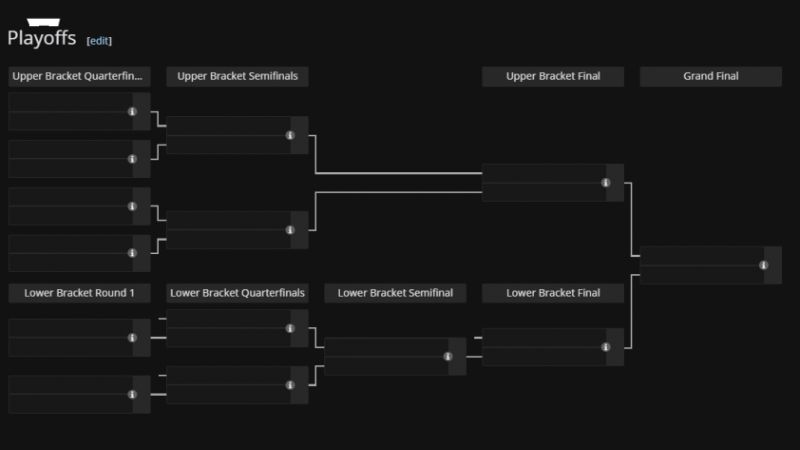 Vòng Playoffs