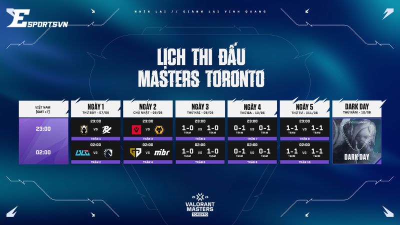 Cơ cấu giải thưởng Valorant Masters Toronto 2025