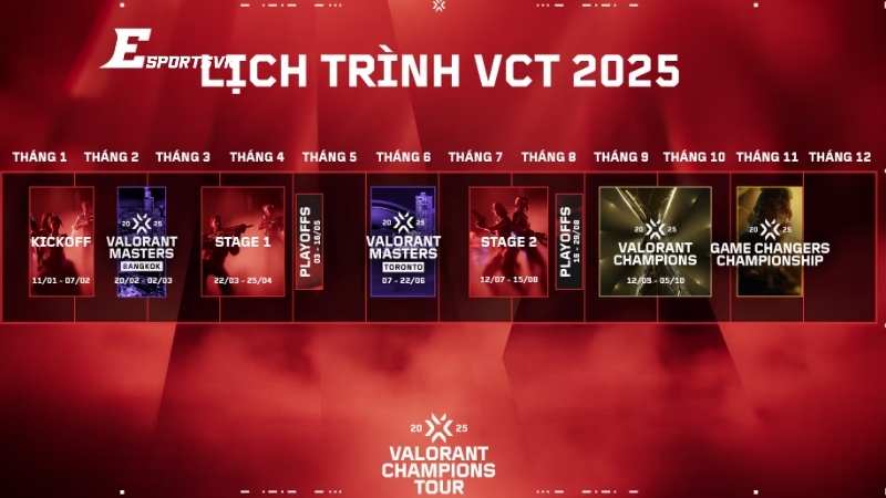 Giải đấu Valorant VCT EMEA Stage 2 rất đáng để mong chờ trong năm 2025 này