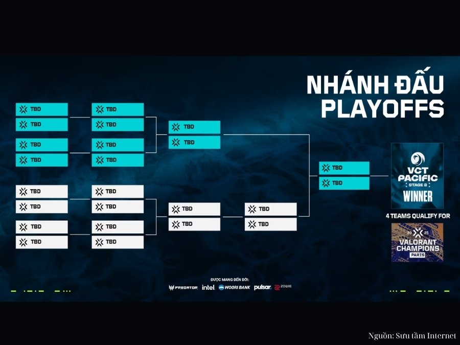 Vòng Playoffs VCT Pacific Stage 2 2025