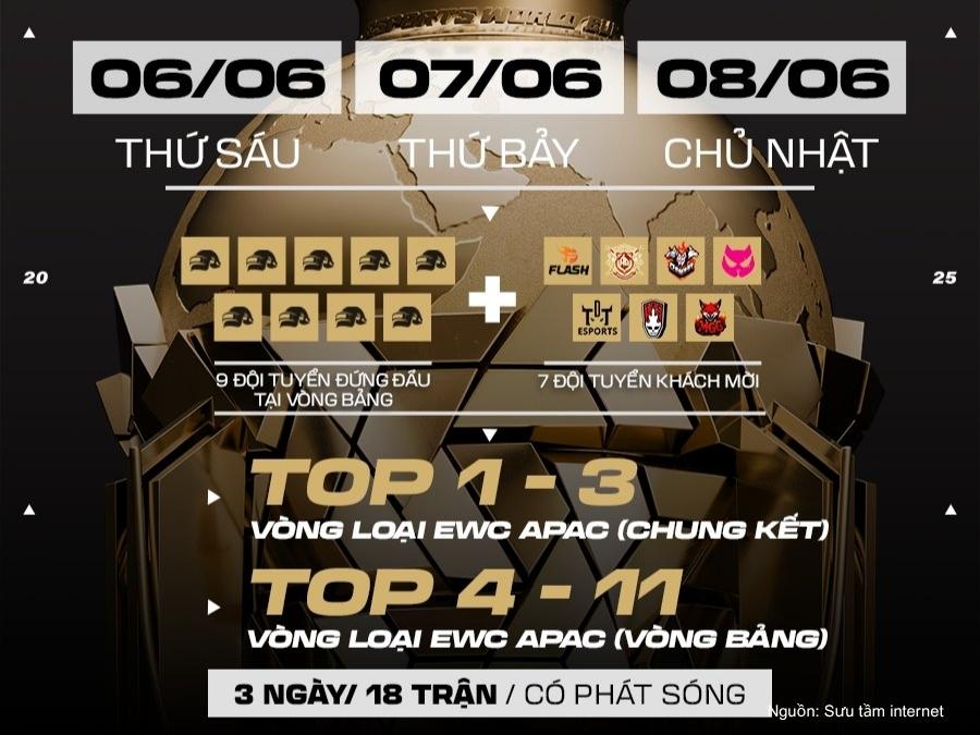 Thể thức thi đấu trận chung kết EWC PUBG năm 2025