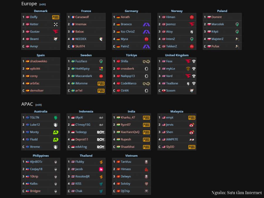 Các đội tuyển khu vực Châu Âu và APAC tham gia PUBG Nations Cup 2025