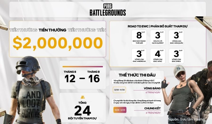 Tổng quan về giải đấu PUBG năm 2025