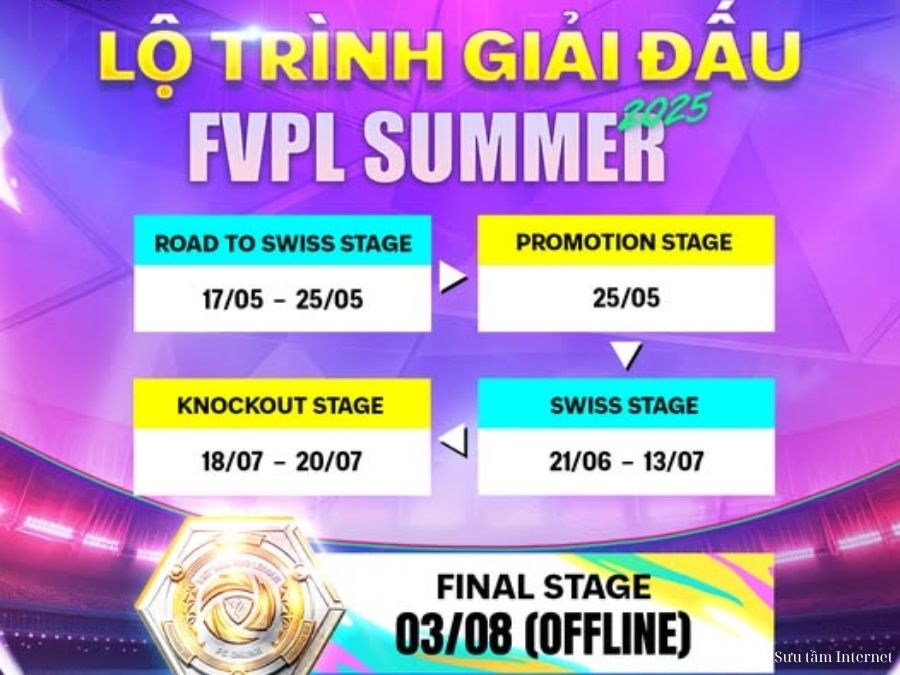 Các vòng đấu quan trọng của FVPL Summer 2025