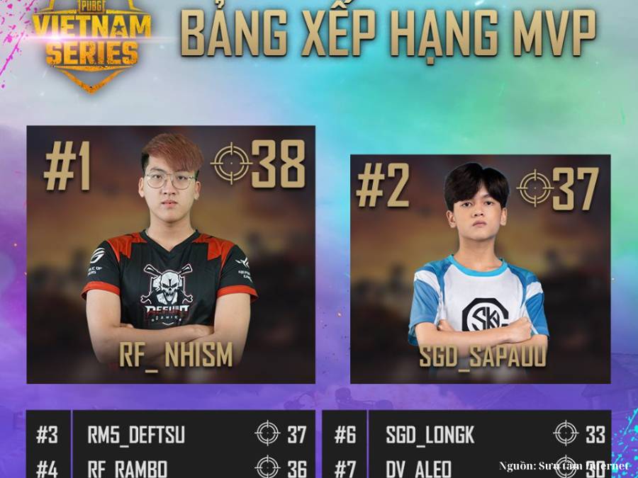 Vô địch PUBG Vietnam Series 2019 và nhận danh hiệu MVP
