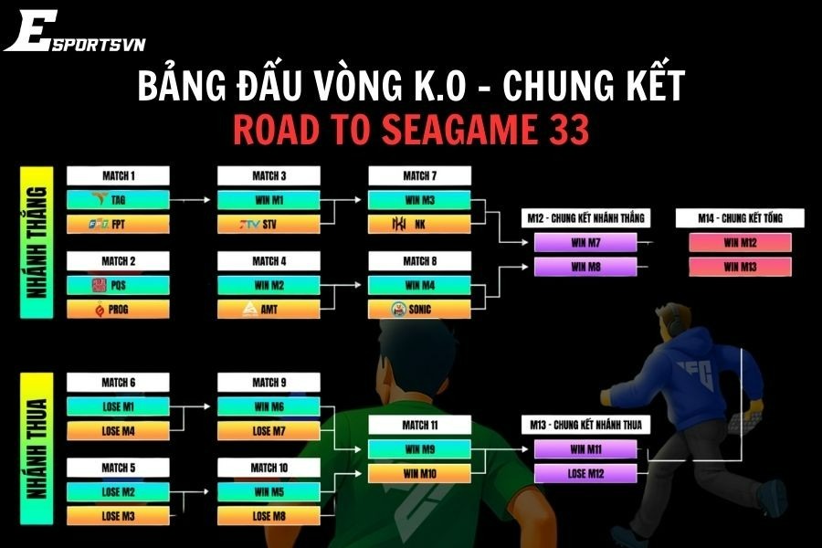 Bảng đấu Vòng Knock-out và Chung kết FC Online Road to Seagame 33 
