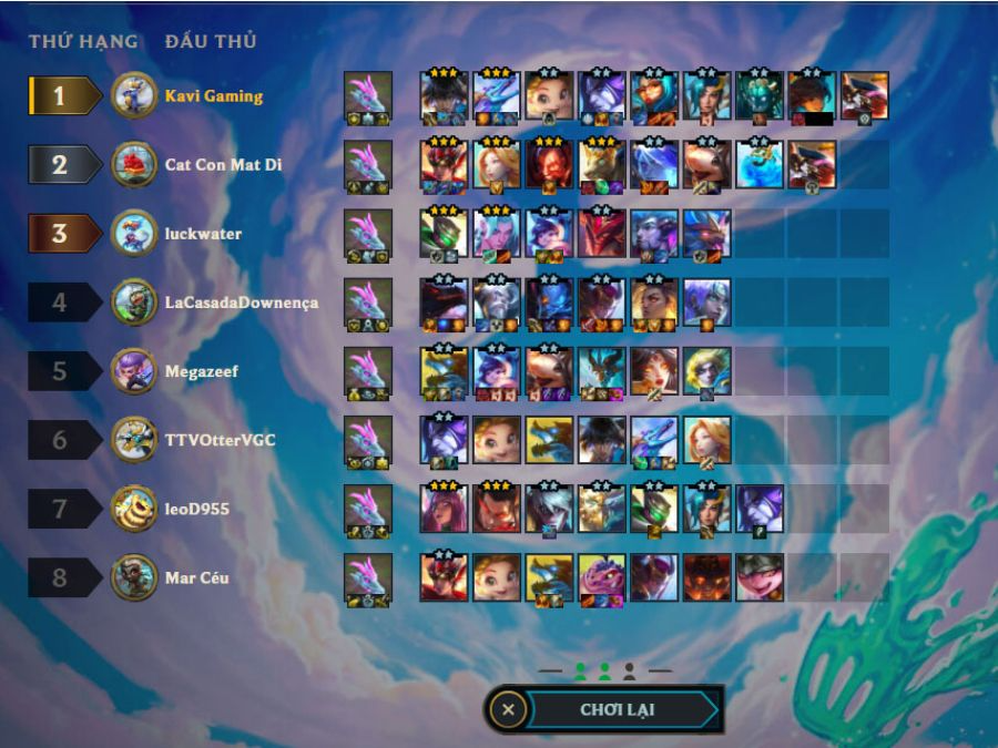 Phong cách build đội hình DTCL mùa 14 (Nguồn: Internet)